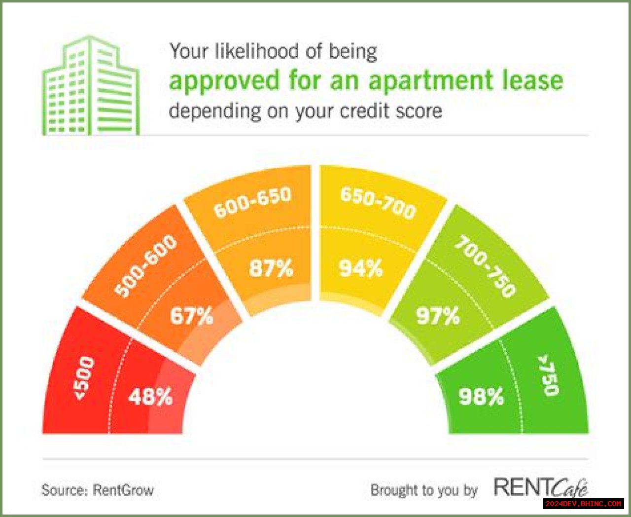What Credit Score Do You Need to Rent an Apartment?